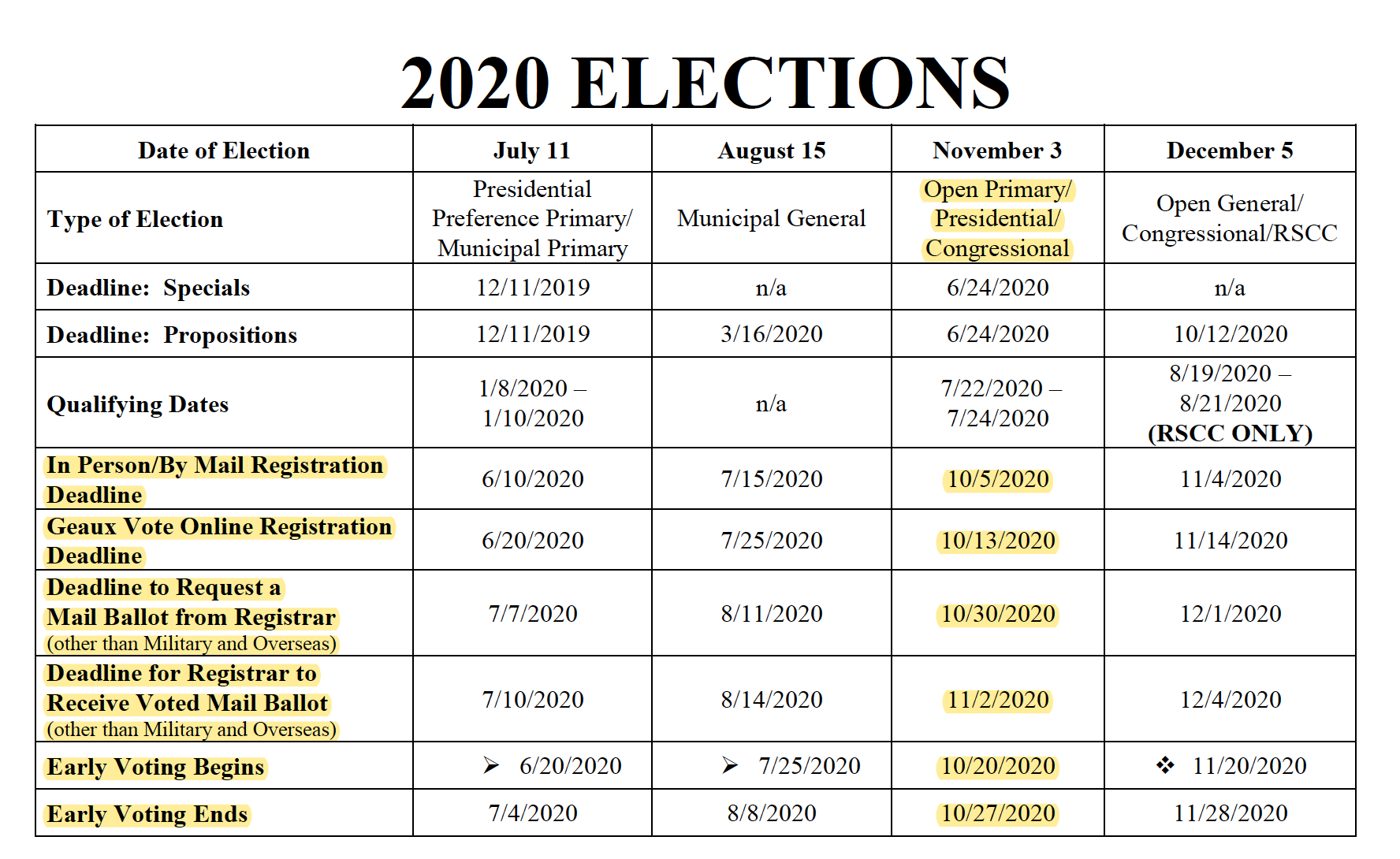 2020 Election Deadlines fo Louisiana
